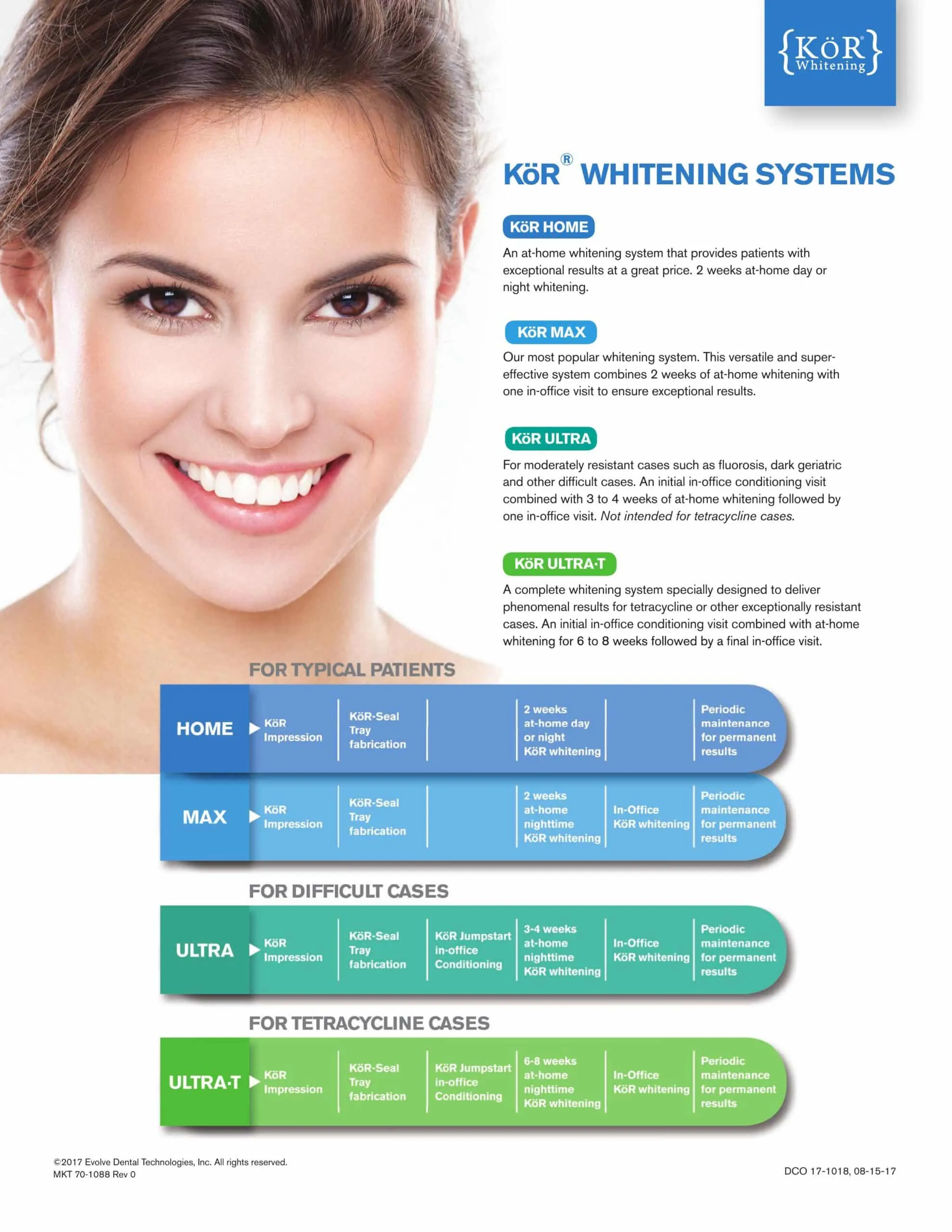 31828 website promotions