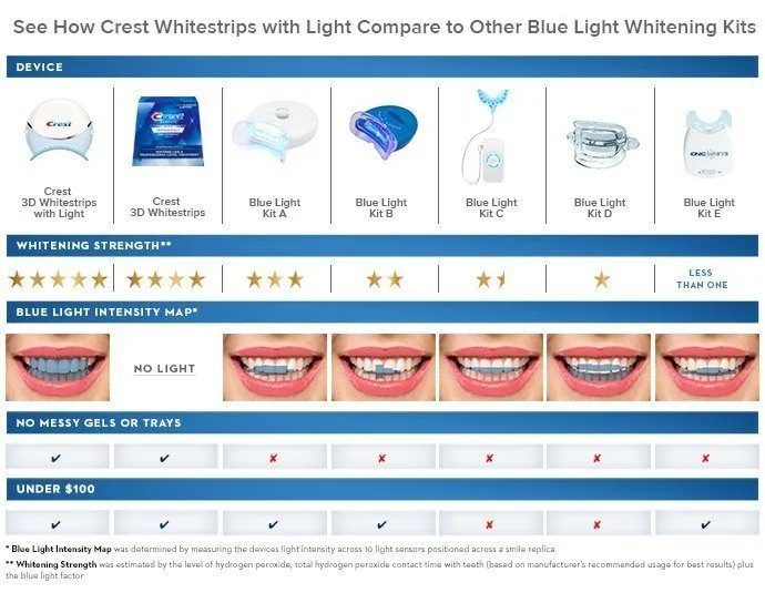 31869 crest whitening strips