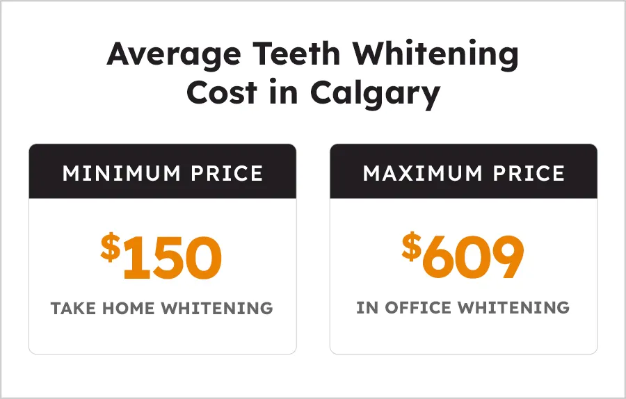 31923 teeth whitening options