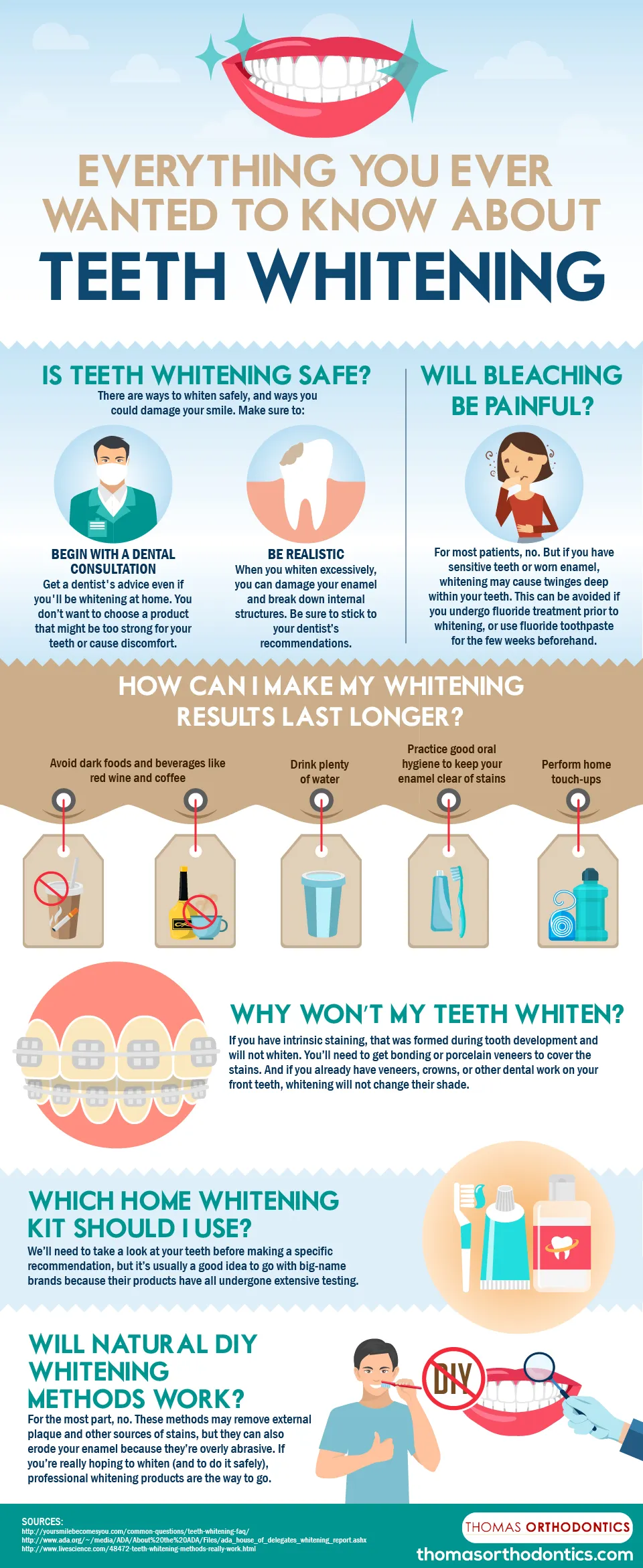 31940 at home teeth whitening