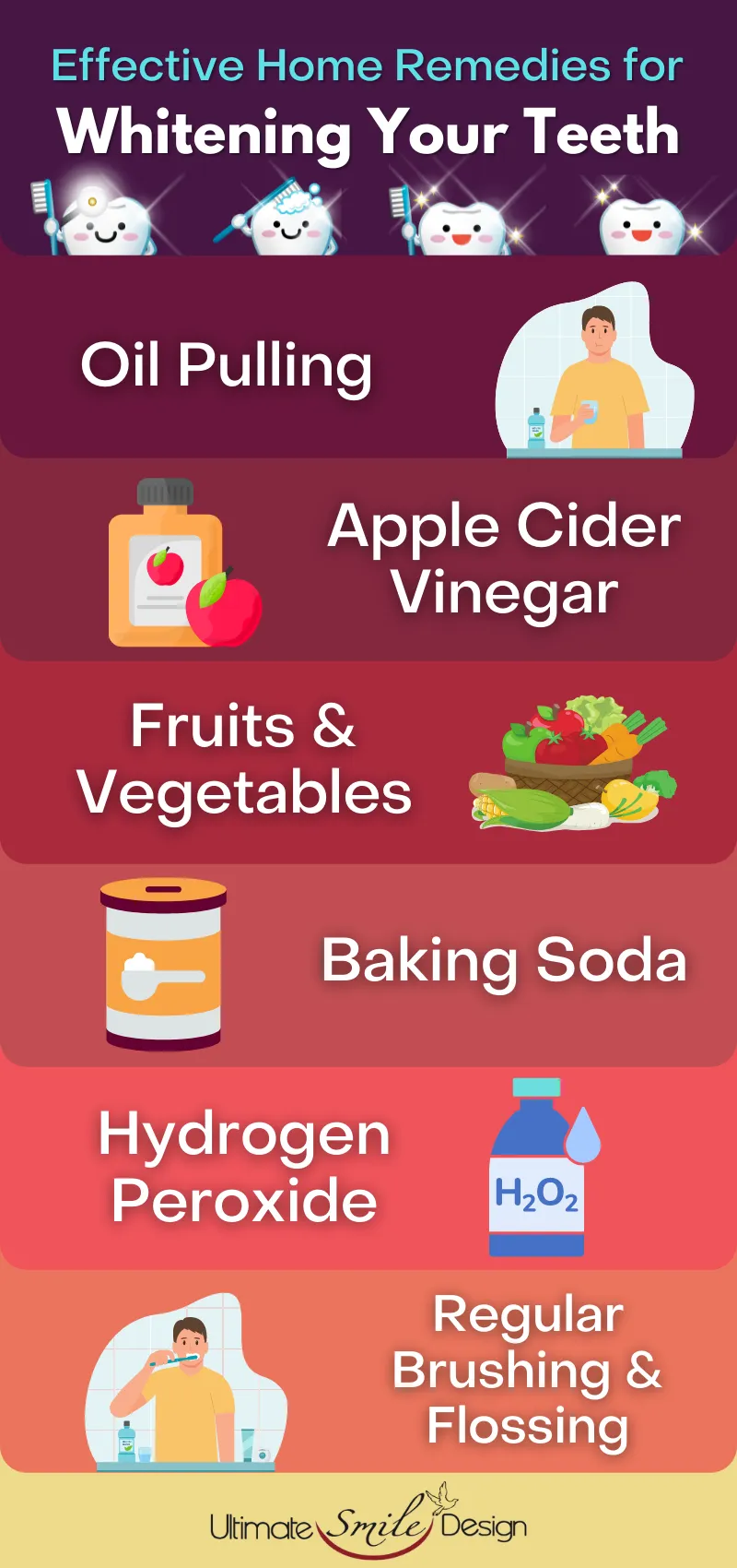 32062 teeth discoloration
